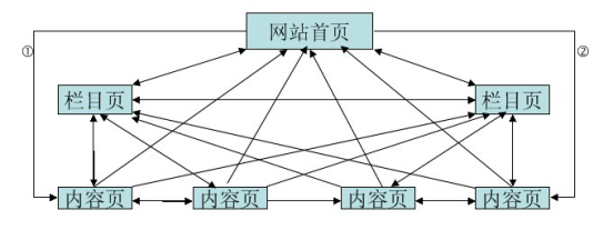 網(wǎng)站建設(shè)